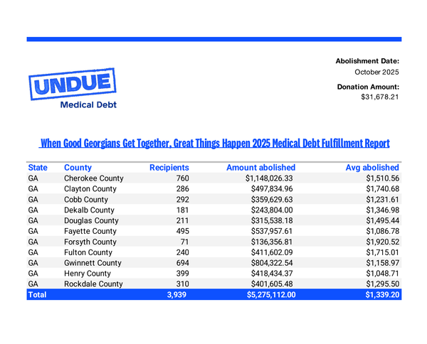 our 2025 fundraiser results